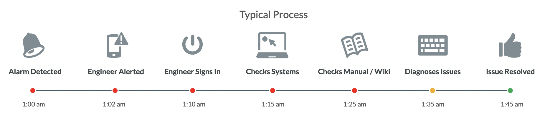 Without StackStorm