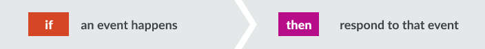 IFTTT
