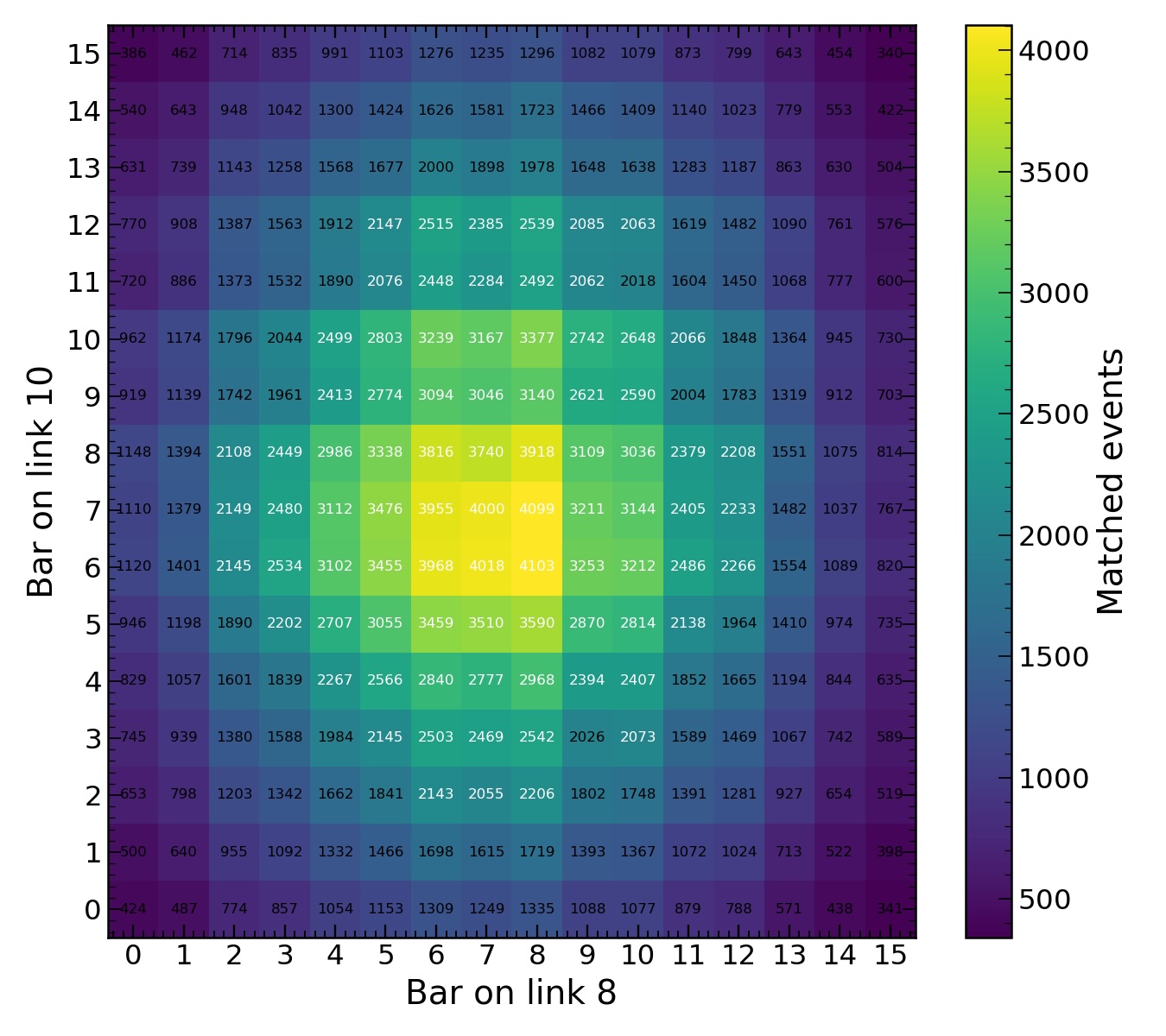 Single short-run beam profile