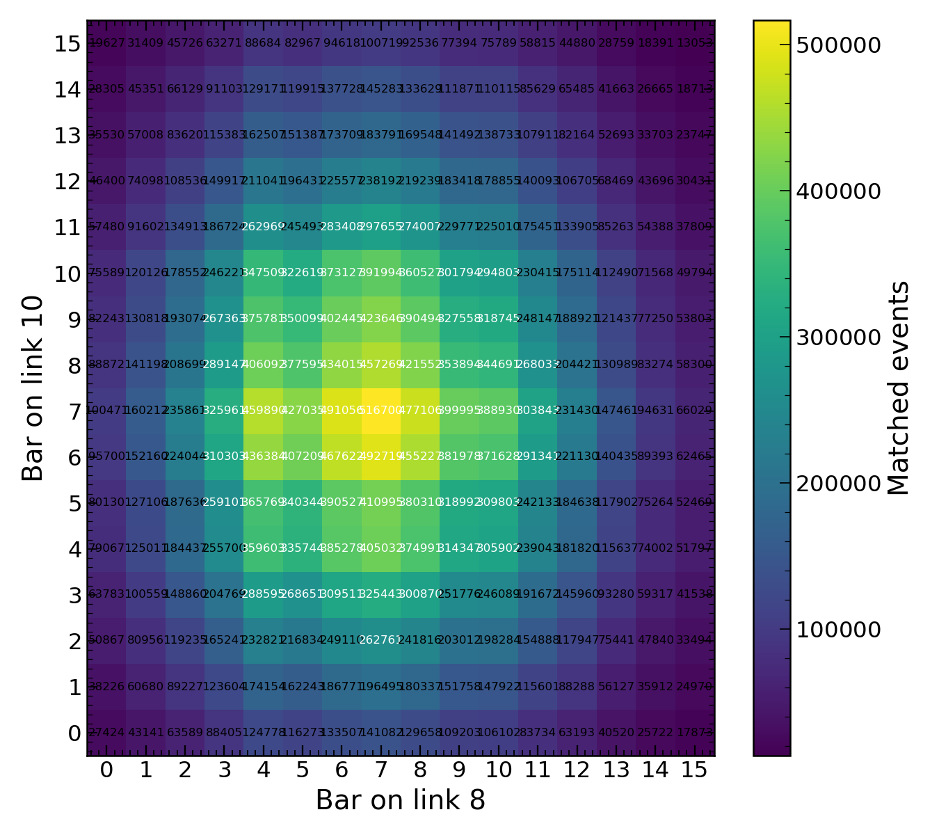 Single long-run beam profile