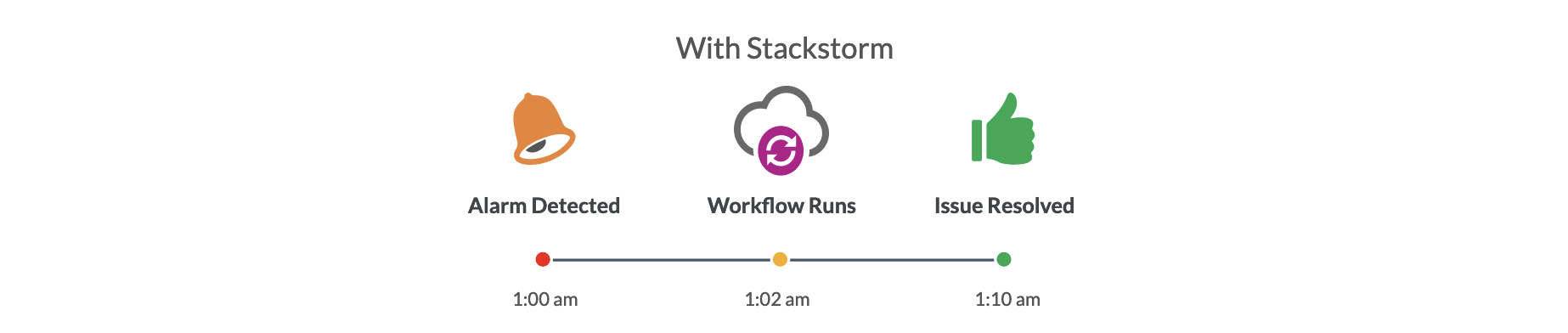 With StackStorm