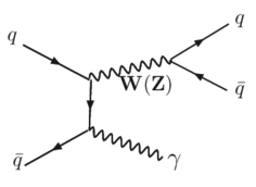 REU2019: Validation Of Higgs To Bb¯bb¯b\bar{b} Tagging Techniques With ...