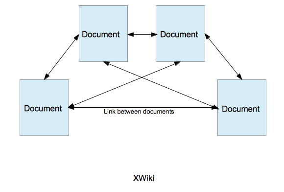 collaborativePoint