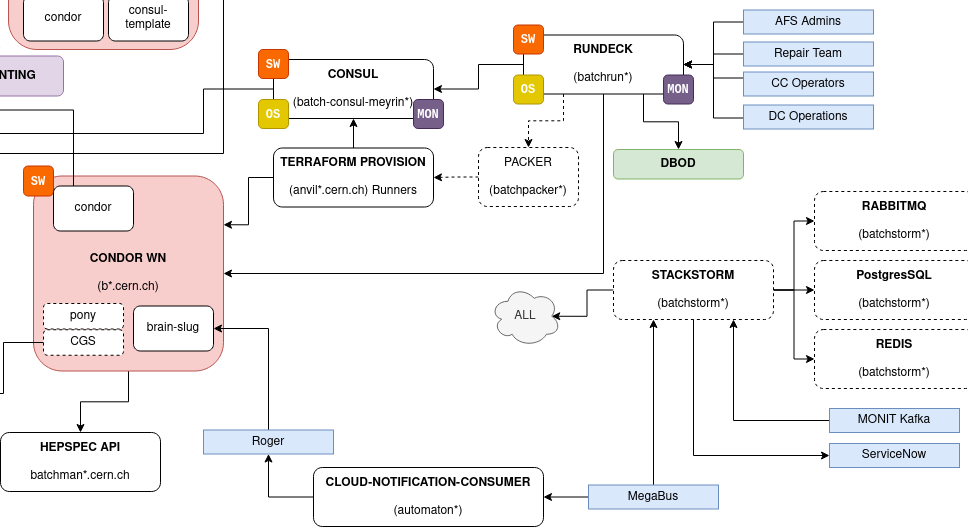 Zooming on Automation and WNs